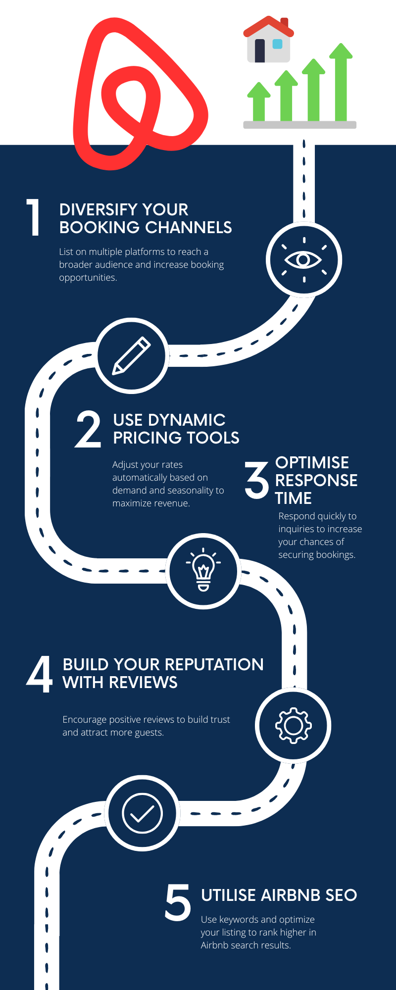 Boost Your Airbnb Bookings with Expert Tip Infographic Infographic showing five expert tips to boost Airbnb bookings: diversify booking channels, use dynamic pricing tools, optimize response time, build a reputation with reviews, and utilize Airbnb SEO.